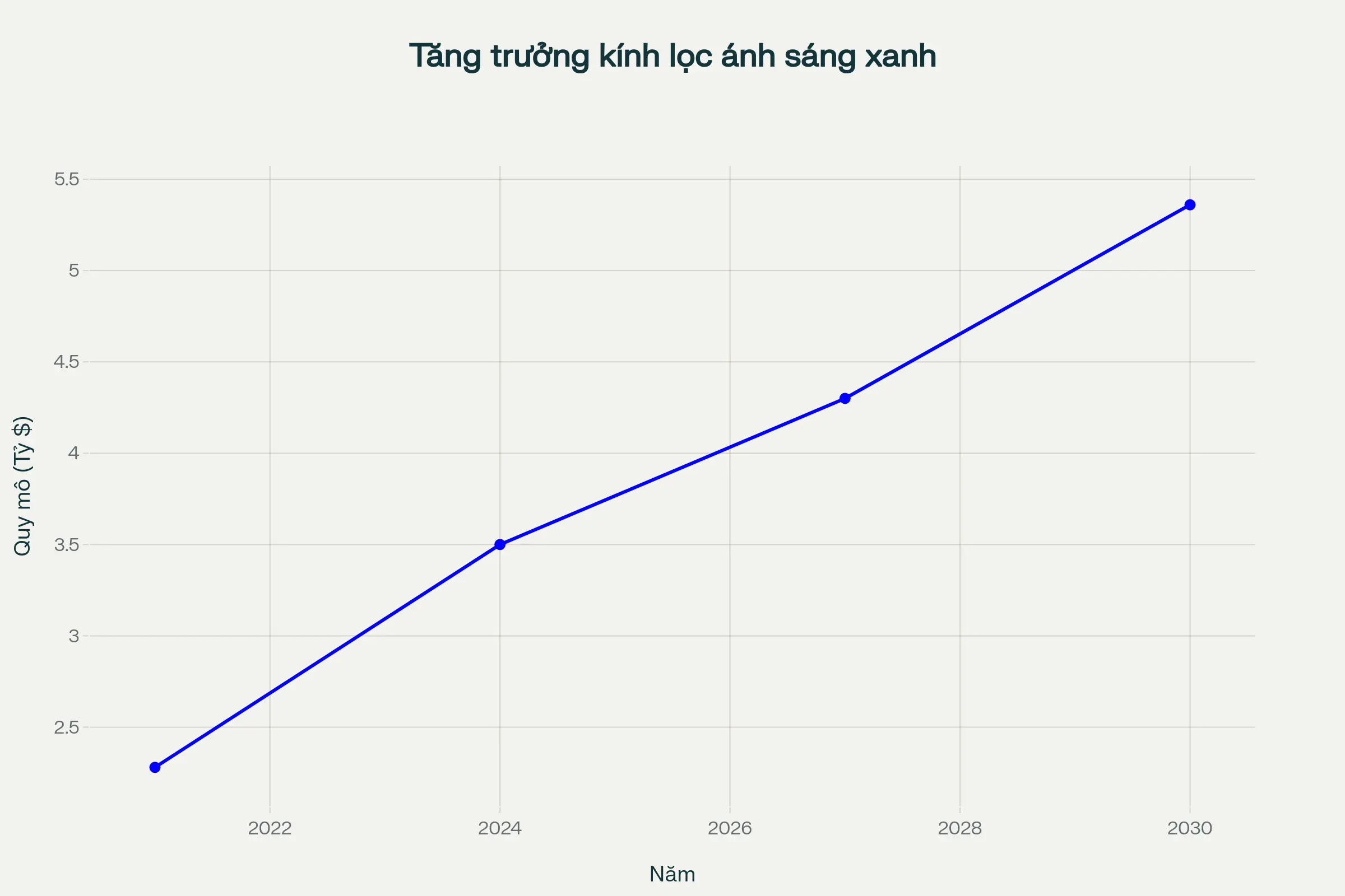 Công nghệ lớp phủ tiên tiến