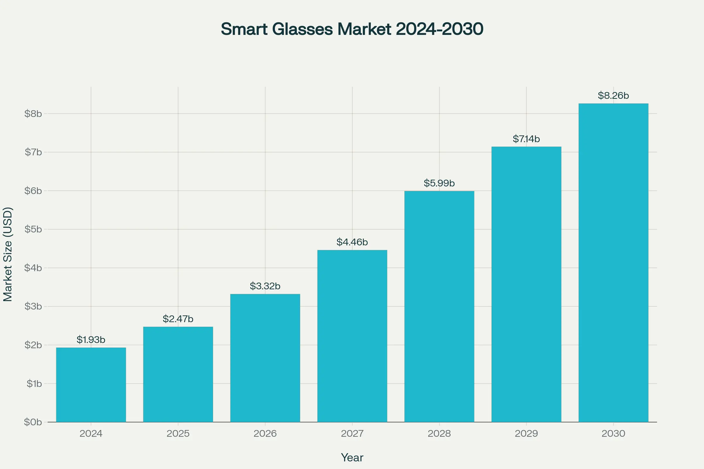 Các sản phẩm kính thông minh hàng đầu