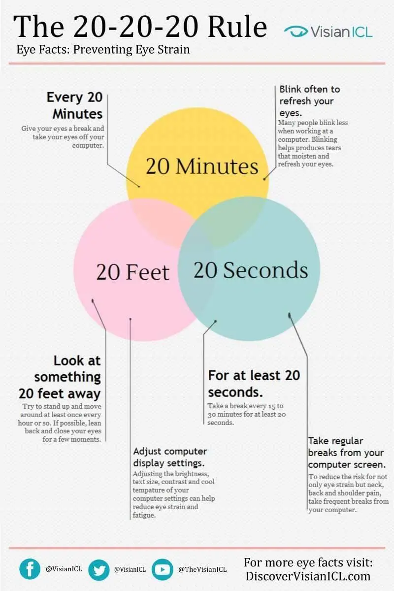 Quy tắc 20-20-20 cho mắt