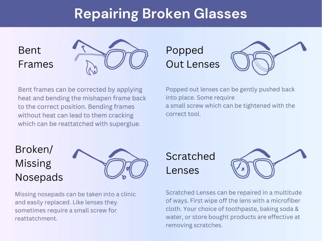 Quy trình thay tròng kính mới